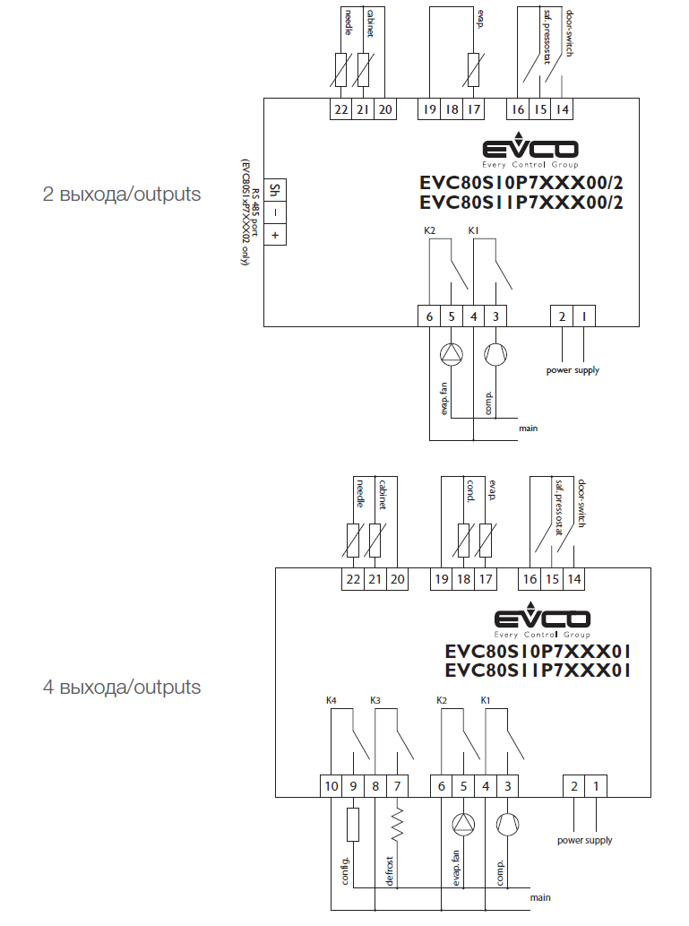 EVC80S10/S11